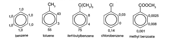 H) là hydrocarbon có công thức phân tử là C9H12. (H) không làm mất màu nước bromine