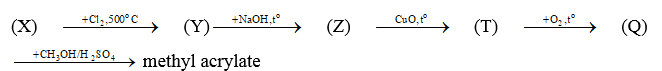 Cho sơ đồ phản ứng: Biết (Y), (Z), (T), (Q) là các sản phẩm chính của phản ứng