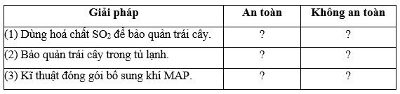 Trái cây tươi cắt sẵn và đóng gói có thời hạn sử dụng ngắn