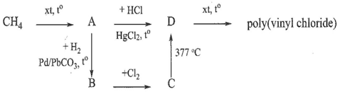 Dự đoán các chất A B C và D trong sơ đồ chuyển hoá điều chế poly vinyl chloride sau đây và viết các phương trình hoá học
