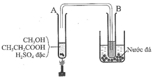 Một thí nghiệm được mô tả như hình sau đây trang 87 Sách bài tập Hóa học 11