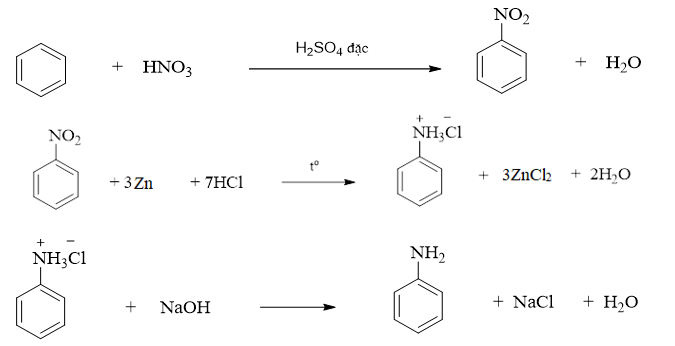 Aniline có thể được tổng hợp từ benzene theo sơ đồ chuyển hoá sau