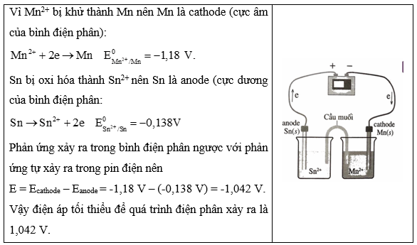 Vẽ một bình điện phân trong đó Mn2+ bị khử thành Mn và Sn bị oxi hoá thành Sn2+