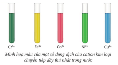 Giải thích vì sao có thể phân biệt các dung dịch CuSO4, CoSO4, FeSO4, NiSO4 