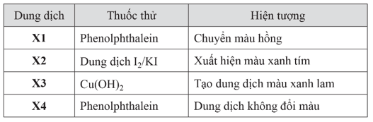 Cho các dung dịch sau: hồ tinh bột methylamine glucose và glycine