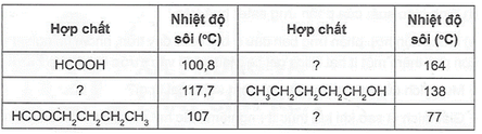 Cho 6 hợp chất sau: HCOOH, CH3CH2CH2COOH, CH3CH2CH2CH2OH, CH3COOCH2CH3, CH3CH2CH2CH2CH2OH và HCOOCH2CH2CH2CH3