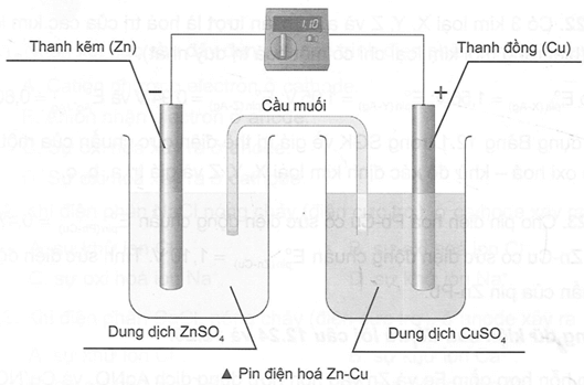 Cho E⁰ Cu²⁺/Cu = 0,34V. Quan sát thí nghiệm như hình bên dưới và tính thế điện cực chuẩn