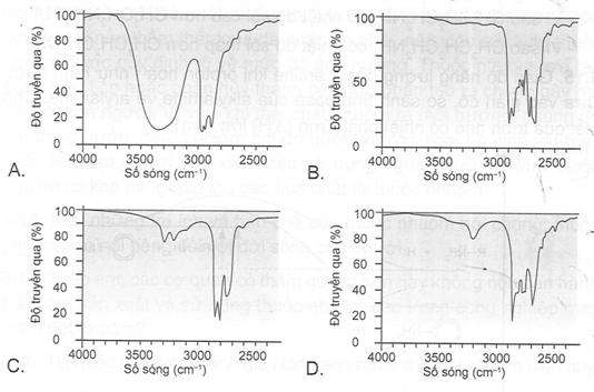 Tín hiệu nào trong phổ IR với số sóng tương ứng của amine bậc II
