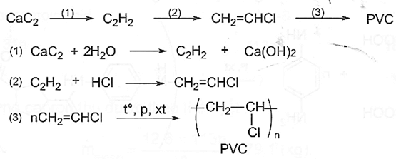 Từ CaC2, và các chất vô cơ cần thiết, hãy đề xuất quy trình và viết các phương trình