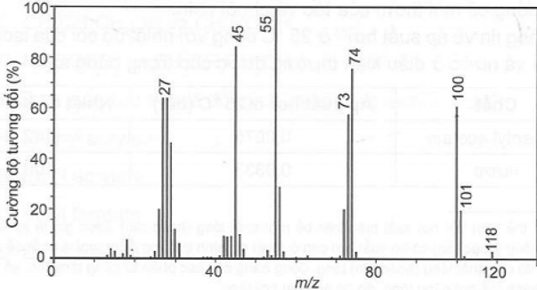 Một carboxylic acid X có hàm lượng các nguyên tố carbon và hydrogen lần lượt là 40,7% và 5,1% về khối lượng