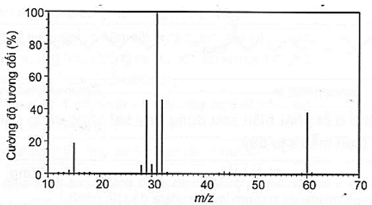 Linolenic acid có công thức phân tử là C18H30O2, gồm có α-linolenic acid và γ-linolenic acid, α-linolenic acid