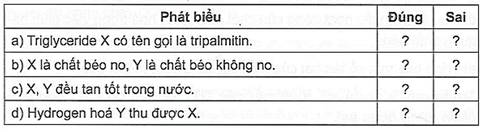 Cho các triglyceride X, Y với công thức cấu tạo trang 24 SBT Hoá học 12