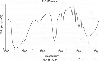 Một hợp chất hữu cơ X được phân tích phổ khối lượng (MS) và phổ hồng ngoại