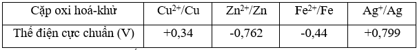 Cho các cặp oxi hoá khử và thế điện cực chuẩn tương ứng. Pin có sức điện động lớn nhất là