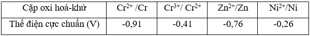 Cho các cặp oxi hoá khử và thế điện cực chuẩn tương ứng. Phản ứng nào sau đây đúng