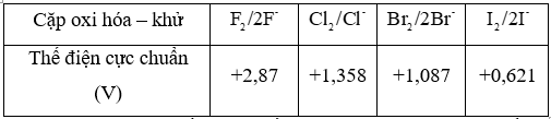 Cho các cặp oxi hóa khử và thế điện cực chuẩn tương ứng. Khi điện phân dung dịch chứa đồng thời bốn loại ion halide