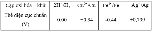 Cho các cặp oxi hóa khử và thế điện cực chuẩn tương ứng. Khi điện phân dung dịch chứa đồng thời bốn loại cation