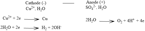Điện phân dung dịch CuSO4 với điện cực trơ, Sau một thời gian, ở cathode thu được 1,28 g Cu