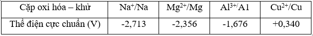 Cho các cặp oxi hoá khử và thế điện cực chuẩn tương ứng trang 61 SBT Hóa học 12