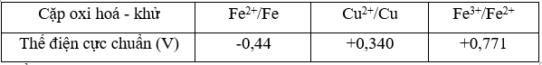 Ở điều kiện chuẩn, cho bột Cu dư vào dung dịch Fe2(SO4)3 tới khi phản ứng hoàn toàn