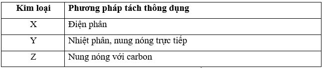 Cho ba kim loại được tách từ quặng của chúng theo các cách tương ứng sau