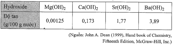 Cho độ tan của các hydroxide kim loại nhóm IIA ở 20 độ C như sau