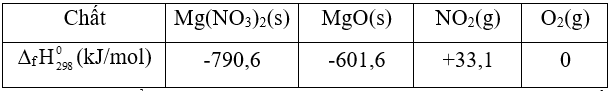 Ở nhiệt độ cao, magnesium nitrate bị phân hủy theo phản ứng trang 93 SBT Hóa học 12