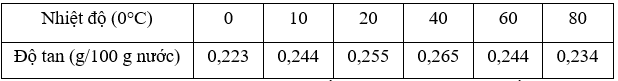 Cho độ tan của CaSO4.2H2O trong nước ở các nhiệt độ như sau: a) Độ tan của CaSO4.2H2O trong nước tăng dần