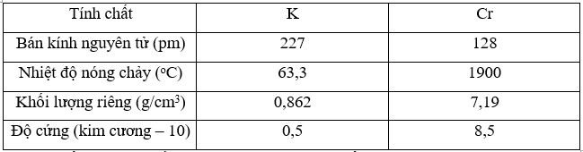 Ở điều kiện thường, tinh thể K và tinh thể Cr đều có cấu trúc lập phương tâm khối