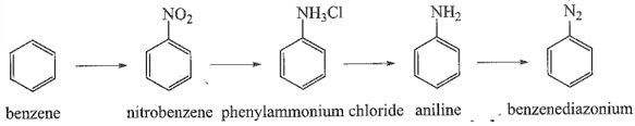 Xác định các chất từ X đến T trong sơ đồ chuyển hoá dưới đây trang 29 SBT Hóa học 12