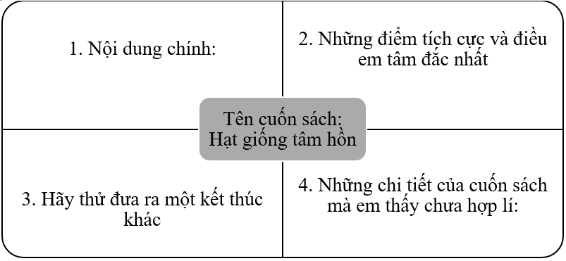 Chọn một trong những cuốn sách hoặc bộ phim trên, vận dụng tư duy phản biện