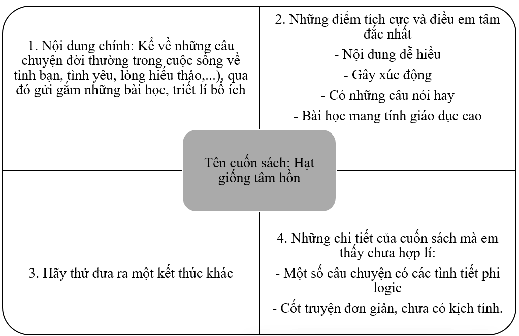 Chọn một trong những cuốn sách hoặc bộ phim trên, vận dụng tư duy phản biện