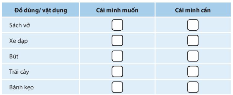 Chủ đề 5 Rèn luyện kĩ năng