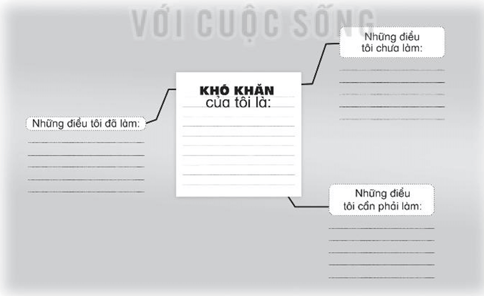 Hãy liệt kê những việc em đã làm, chưa làm và những việc cần làm để vượt qua một khó khăn