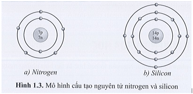 Quan sát hình ảnh mô tả cấu tạo nguyên tử nitrogen và silicon hình 1.3 cho biết mỗi nguyên tử đó có (ảnh 1)