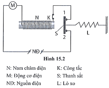 Hình 15.2 mô tả cấu tạo một thiết bị tự động ngắt mạch điện (ảnh 1)