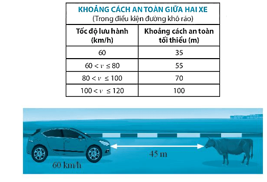 Dựa vào quy định về khoảng cách an toàn theo Luật Giao thông đường bộ Việt Nam