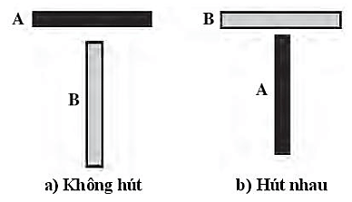 Hai thanh A, B gồm một thanh nam châm và một thanh sắt có hình dạng giống nhau