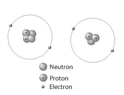 Cho biết sơ đồ hai nguyên tử như hình dưới đây