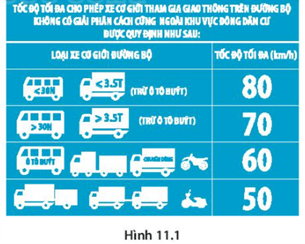 Xe buýt chạy trên đường không có giải phân cách cứng với tốc độ v nào sau đây là tuân thủ quy định về tốc độ tối đa của Hình 11.1?