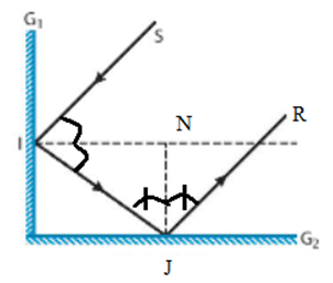 Hai gương phẳng G1 và G2 đặt vuông góc với nhau (Hình 16.2). Tia sáng SI chiếu chếch 450 vào gương phẳng G1