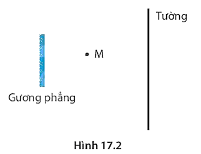 Một người đặt mắt tại điểm M trước một gương phẳng để quan sát ảnh của bức tường phía sau lưng (Hình 17.2)