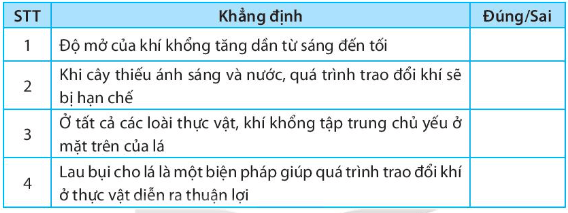 Các khẳng định sau đây là đúng hay sai trang 65 sách bài tập KHTN 7