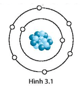 Hình 3.1 mô tả một nguyên tử oxygen