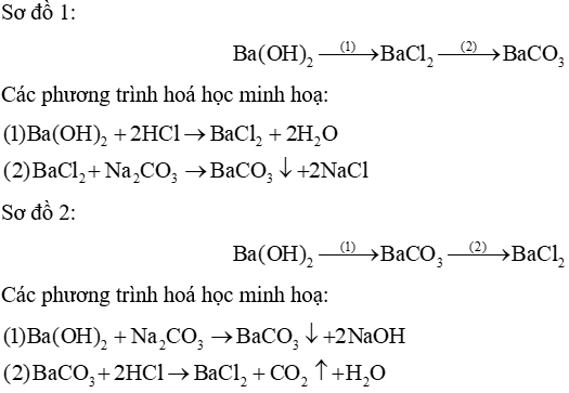 Cho ba chất sau: Ba(OH)2, BaCl2 và BaCO3 Lập sơ đồ chuyển hóa giữa các chất 
