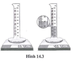 Để xác định khối lượng riêng của nước, người ta tiến hành thí nghiệm như hình 14.3