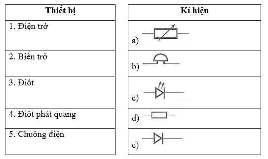 Ghép tên của các thiết bị ở cột bên trái với kí hiệu tương ứng của chúng khi biểu diễn trong sơ đồ mạch điện ở cột bên phải