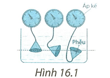 Hình 16.1 mô tả thí nghiệm dùng áp kế đo áp suất trong lòng một chất lỏng đứng yên
