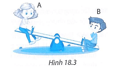 Hình 18.3 mô tả hai bạn A và B ngồi trên bập bênh