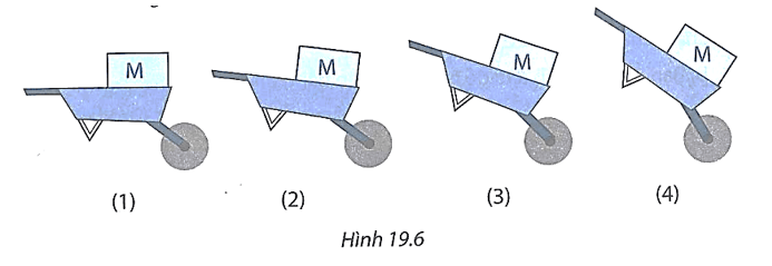 Dùng xe cút kít dịch chuyển vật nặng (M) theo tư thế nào thì lực nâng cần thiết của người là nhỏ nhất 